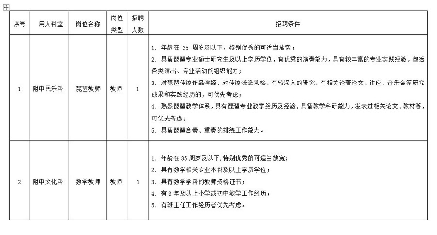上海音乐学院附中工作人员公开招聘公告（2023）