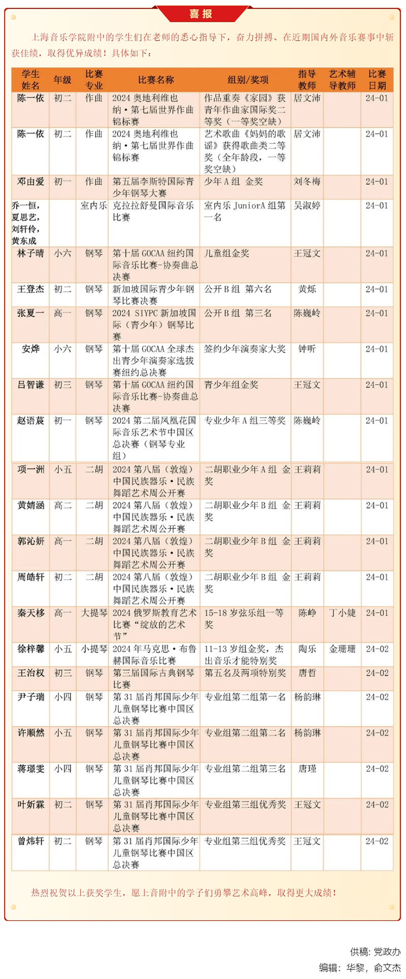喜报！2024年上海音乐学院附中学生（1-2月）获奖信息（部分）